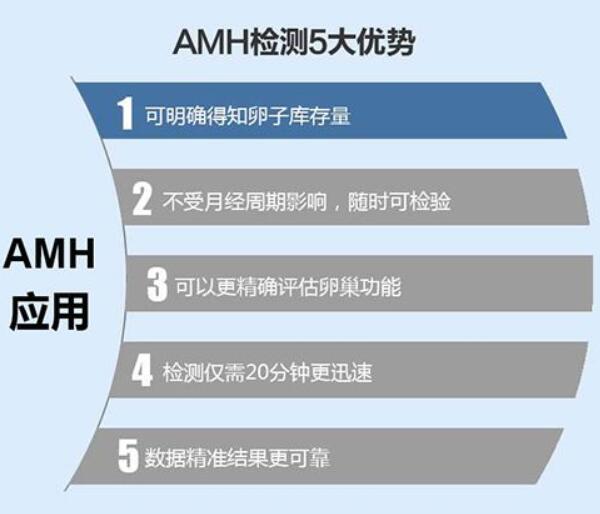 AMH