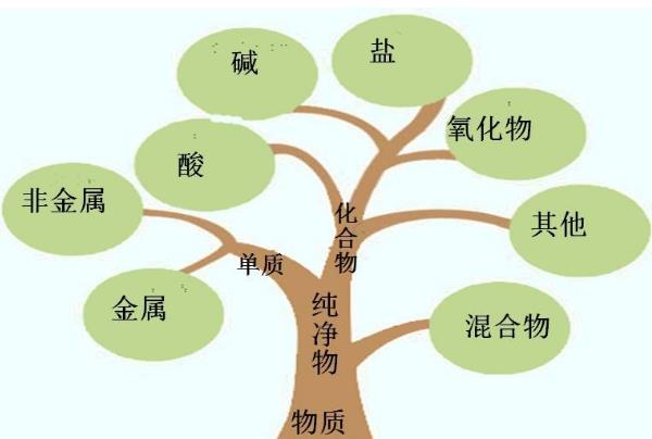 化学物质.jpg