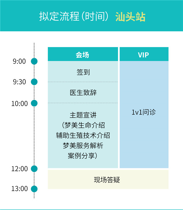 美国试管答疑会议