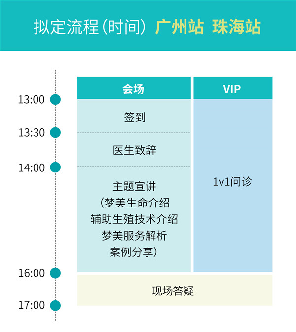 美国试管婴儿答疑会流程