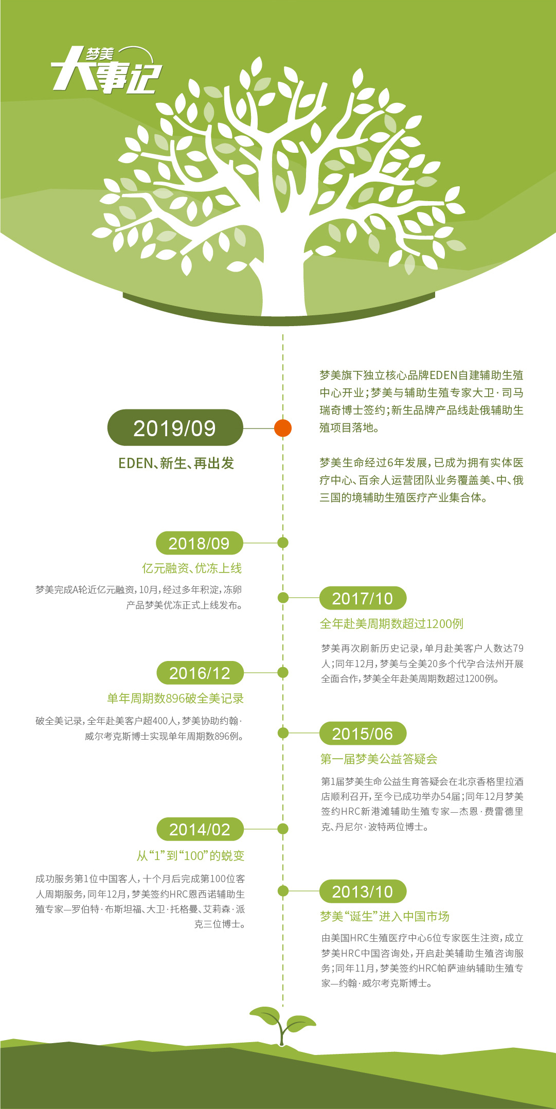 梦美生命简介