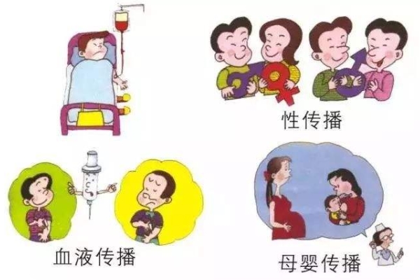 艾滋病传播