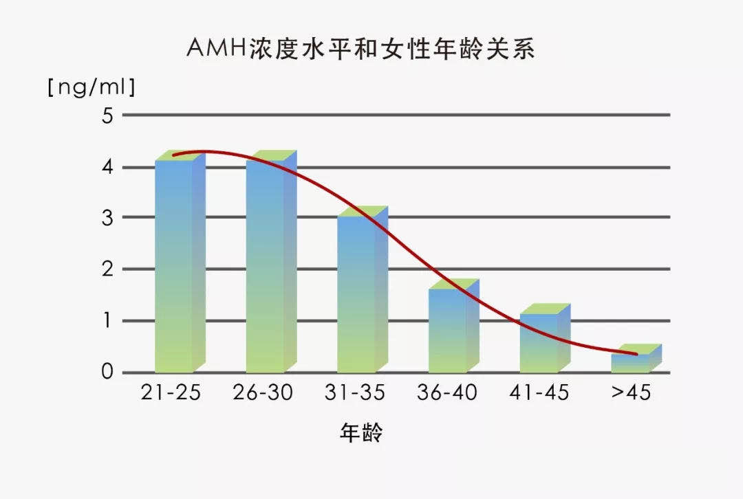 amh