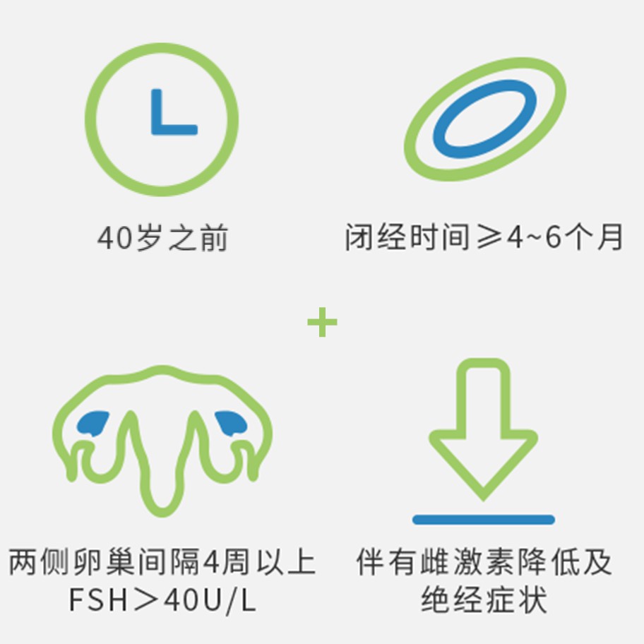 卵巢早衰的条件