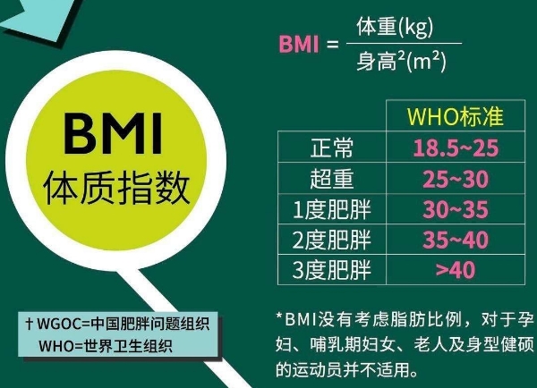 BMI