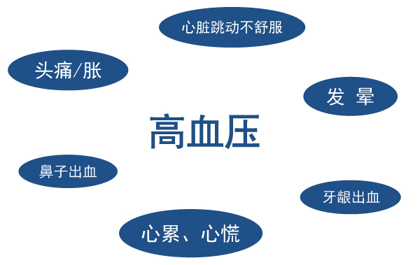 高血压