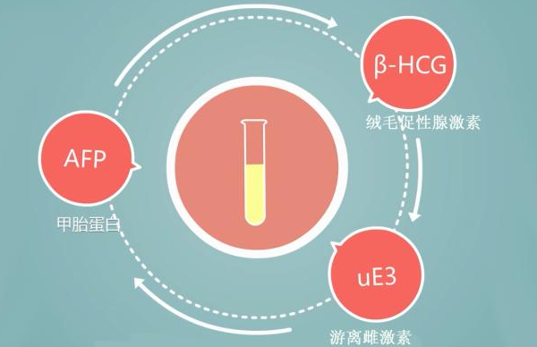 血清筛查疾病