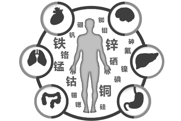 微量元素