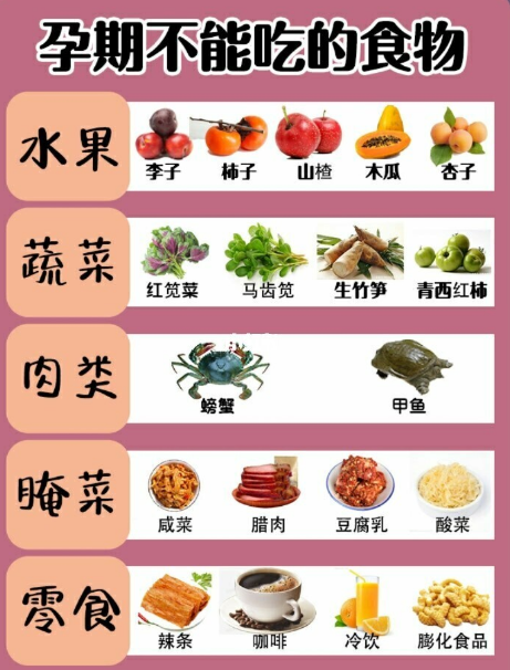 不能吃的食物