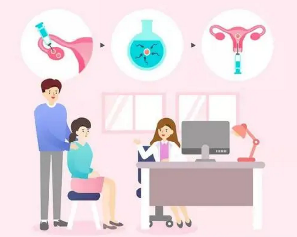 女性月经入周时间