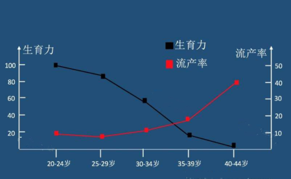 影响美国试管婴儿的因素