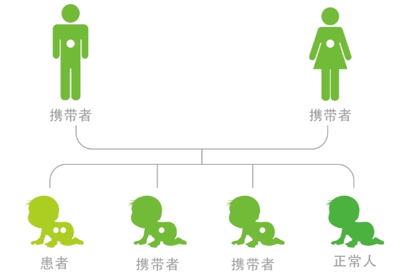 遗传皮肤病