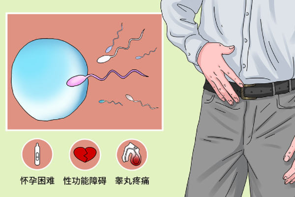 弱精症