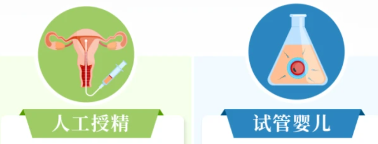 操作流程不同