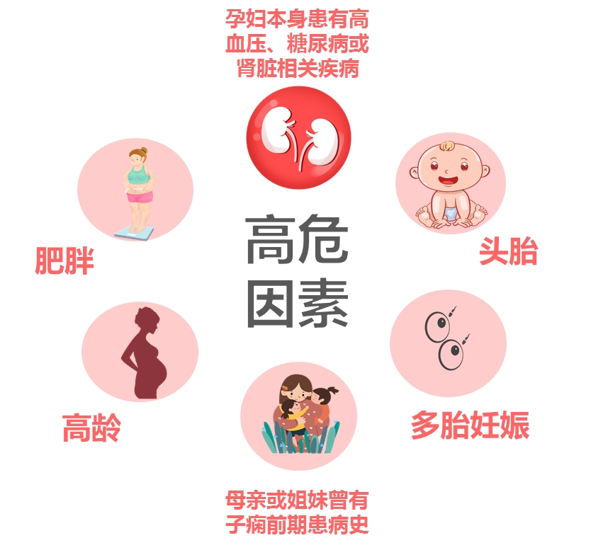 高危因素