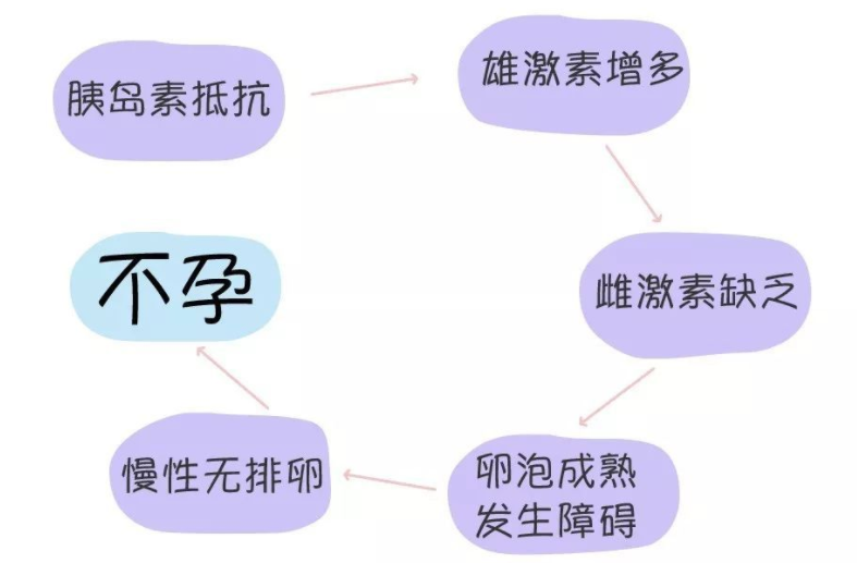 胰岛素抵抗