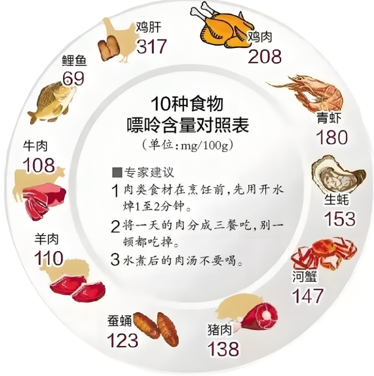 容易痛风的食物