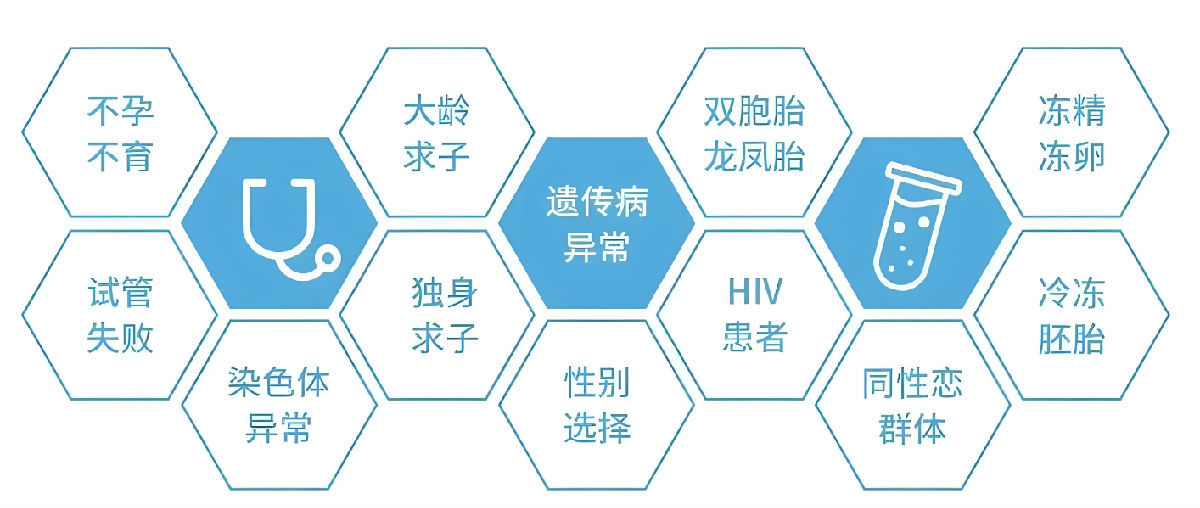 适应人群广
