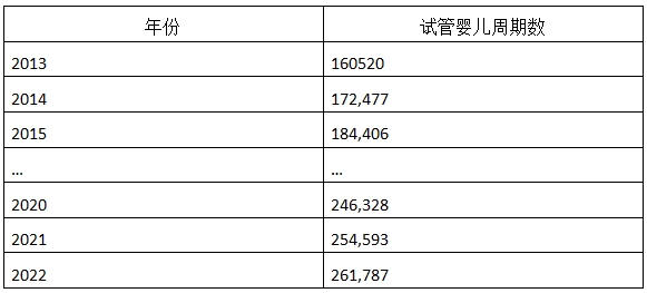 cdc数据