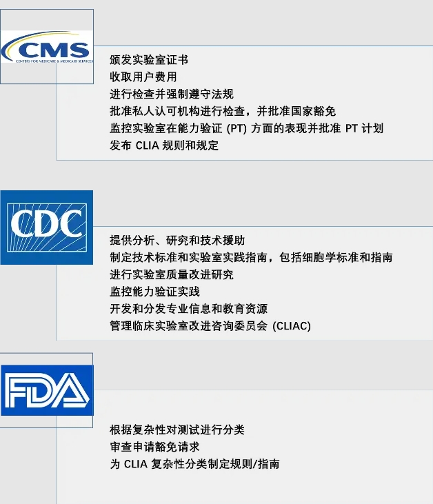 胚胎实验室三级认证