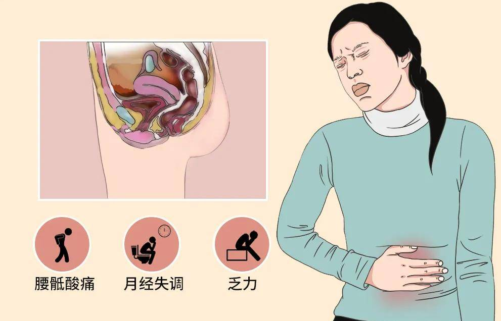 炎症