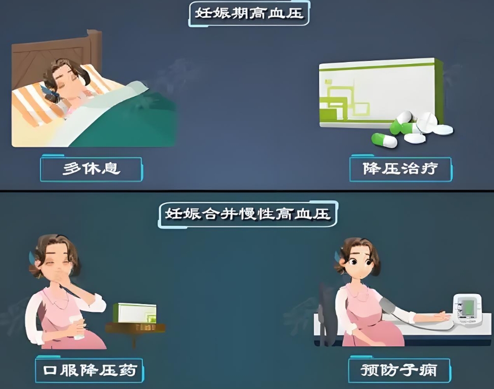 高血压女性前期准备