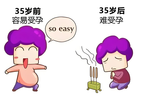 35岁生育的分水岭