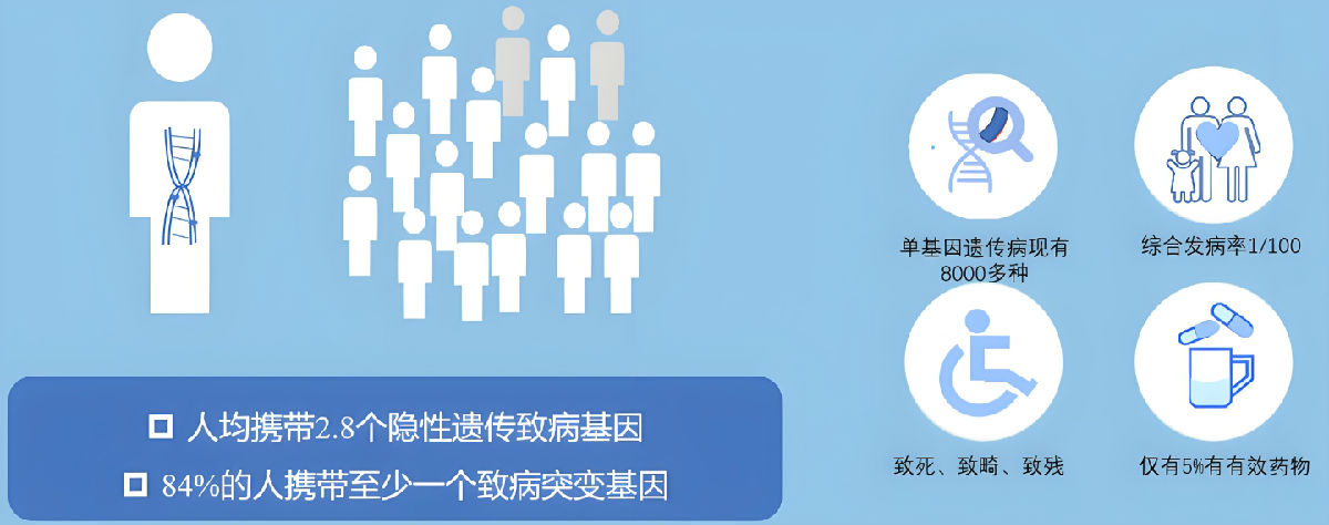 预防遗传病