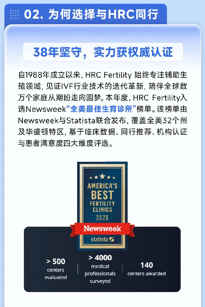 HRC发展史