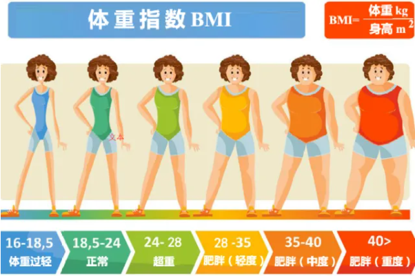 体重管理