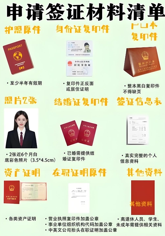 申请签证资料
